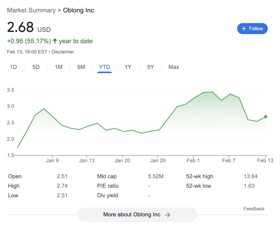 10 Best AI Stocks to Invest in 2024