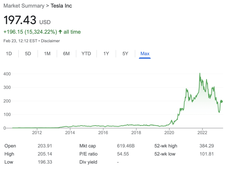 donde comprar acciones de Tesla