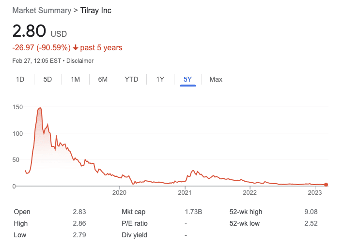 Tilray five year stock chart