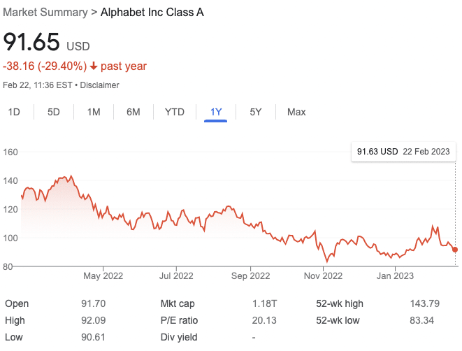 Alphabet one year share price chart