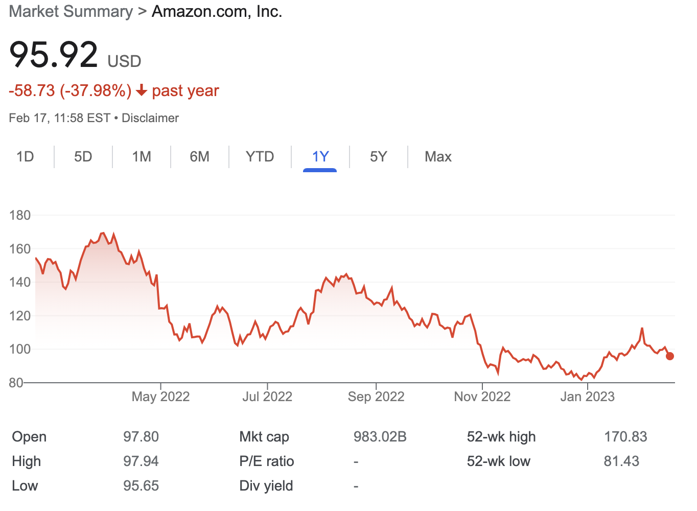 How to Buy Amazon Stock in 2023 With No Commission