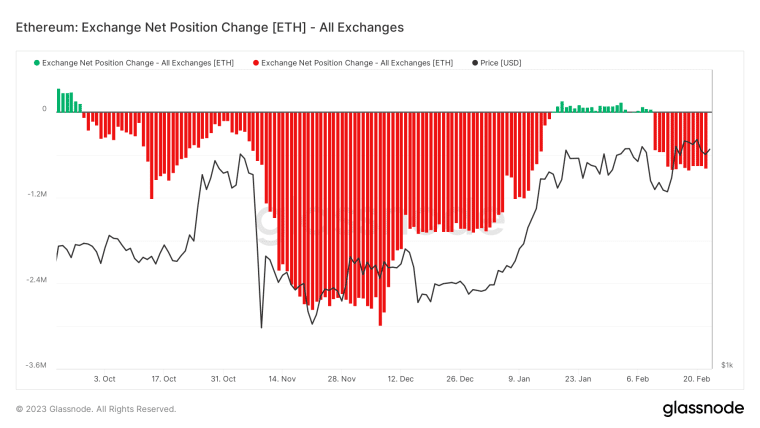 Ethereum On-Chain, ETH 2.0