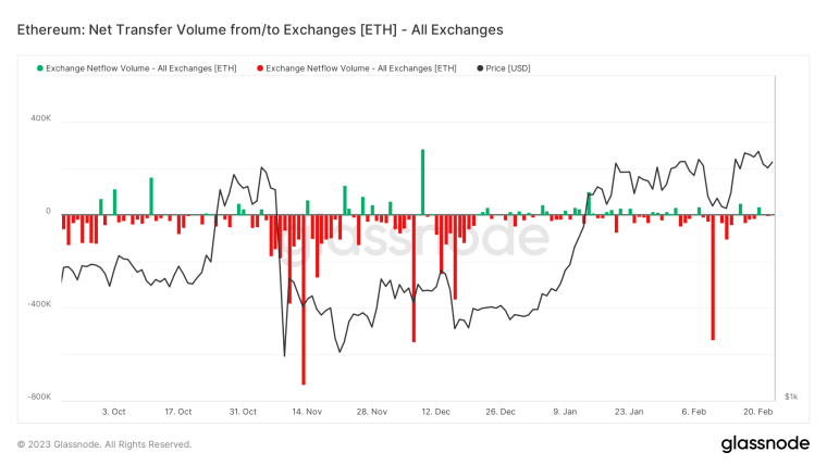 Ethereum On-chain, ETH 2.0