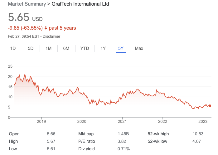 dilemma Enrich rødme Best Penny Stocks to Buy in March 2023 - Top Performers