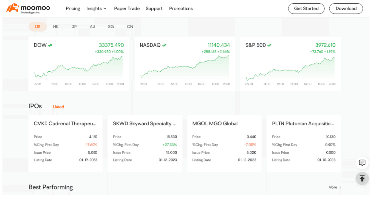 Moomoo Review 2023 - Business 2 Community