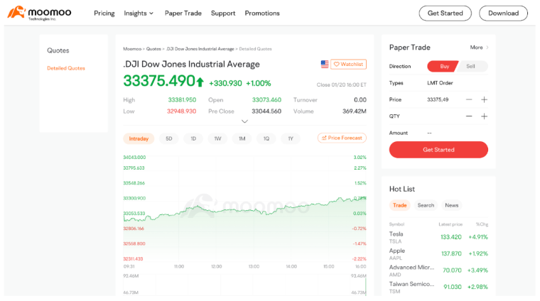 moomoo Review 2023 - Is The moomoo Trading App Legit?