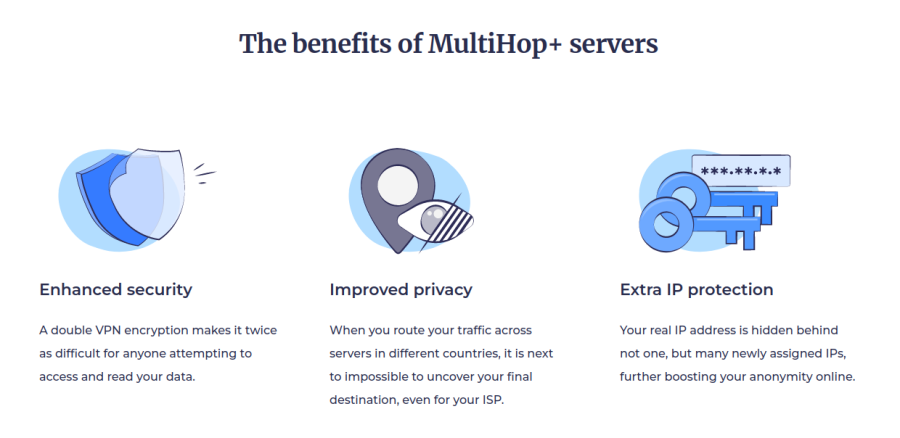 MultiHop | AtlasVPN