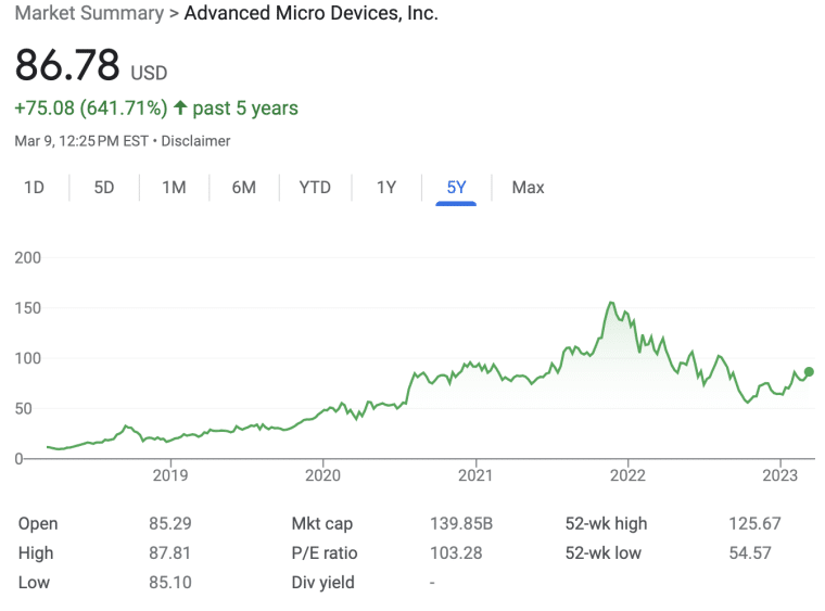 AMD five year stock chart