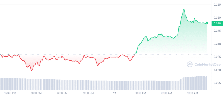 BAT_1D_graph_coinmarketcap 3/17/23
