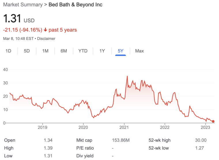 Reddit Stocks: What meme stocks are trending today? – September 13, 2023