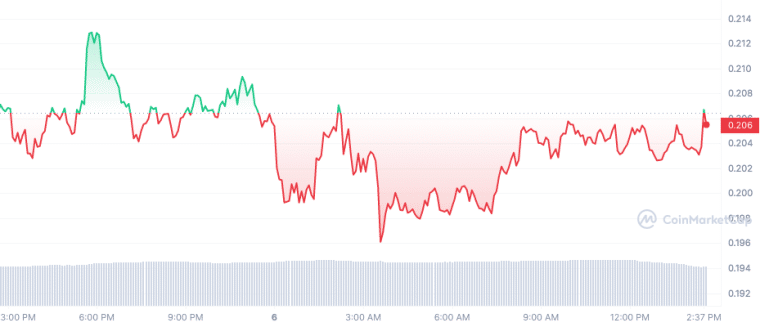 CFX prediction 3/6/23