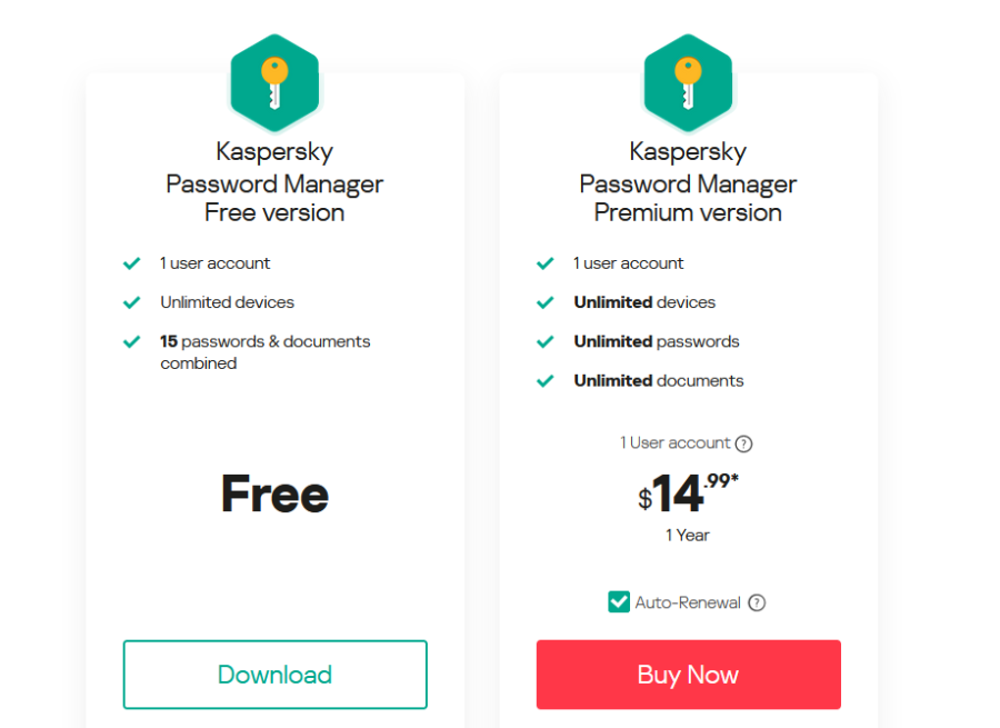 Kaspersky passwords manager pricing