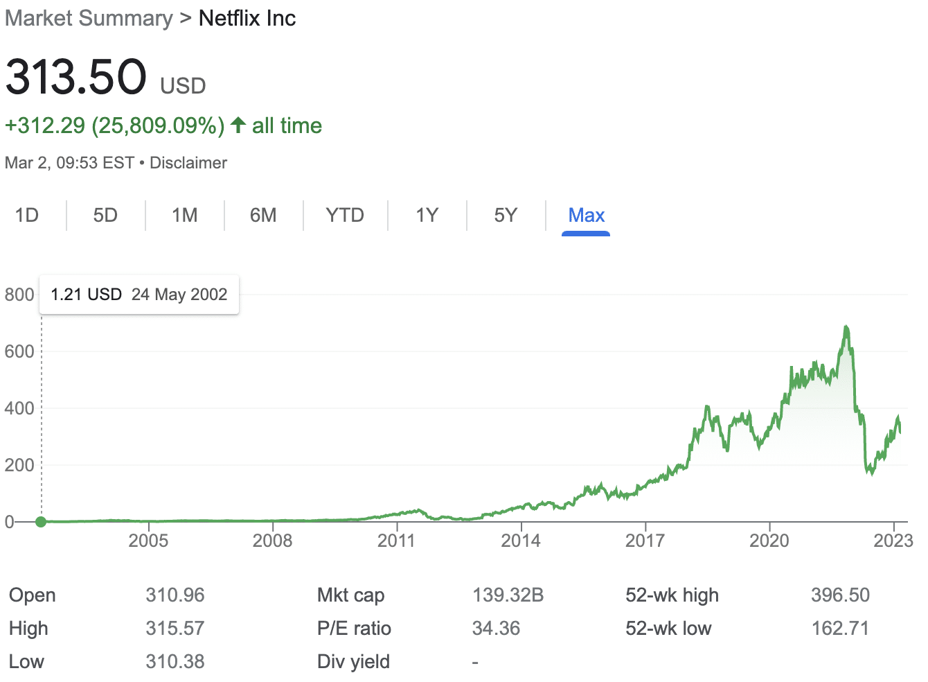 How to Buy Netflix Stock in December 2023