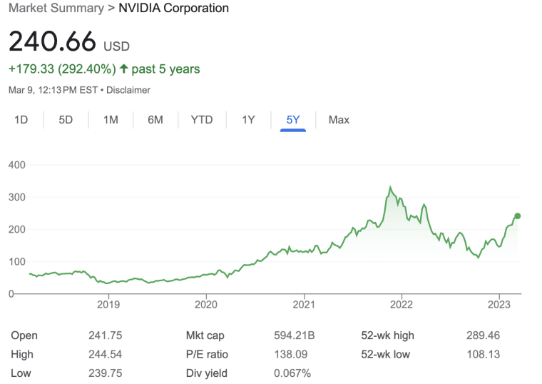 Nvidia five year stock chart 