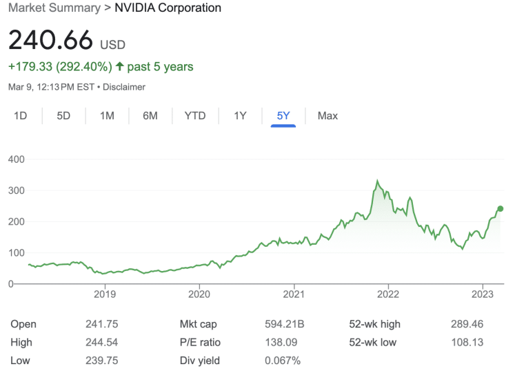 Top 10 Wall Street Bets Stocks: Tesla, Ford, Roblox Most Mentioned