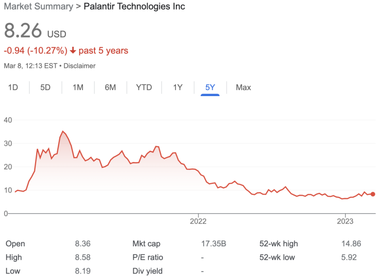 Palantir five year stock chart