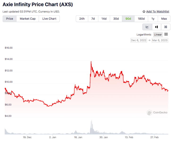 Axie infinity price