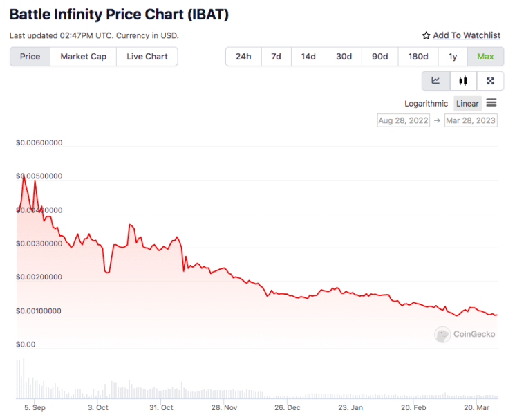 IBAT price