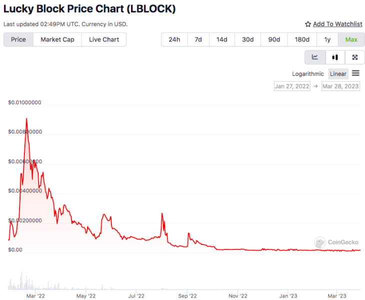 Lucky Block Crypto Launches $1m Prize Draws on 30th May in Web3