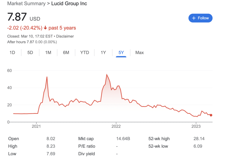10 Best WallStreetBets Stocks for May 2024