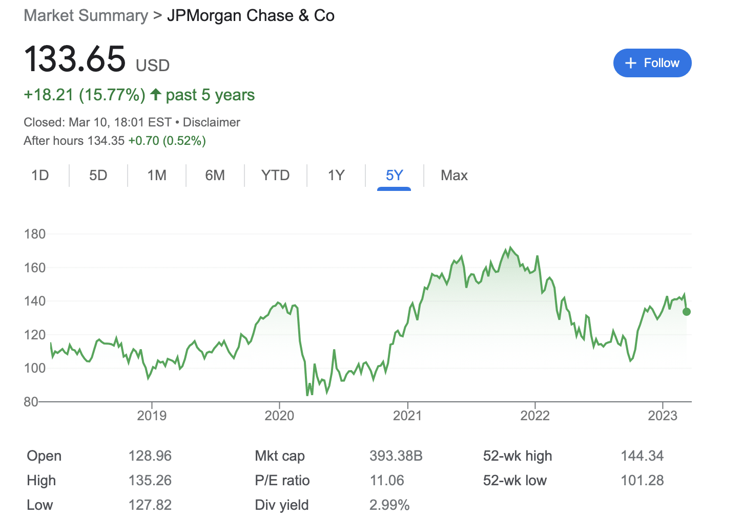 JP Morgan chase