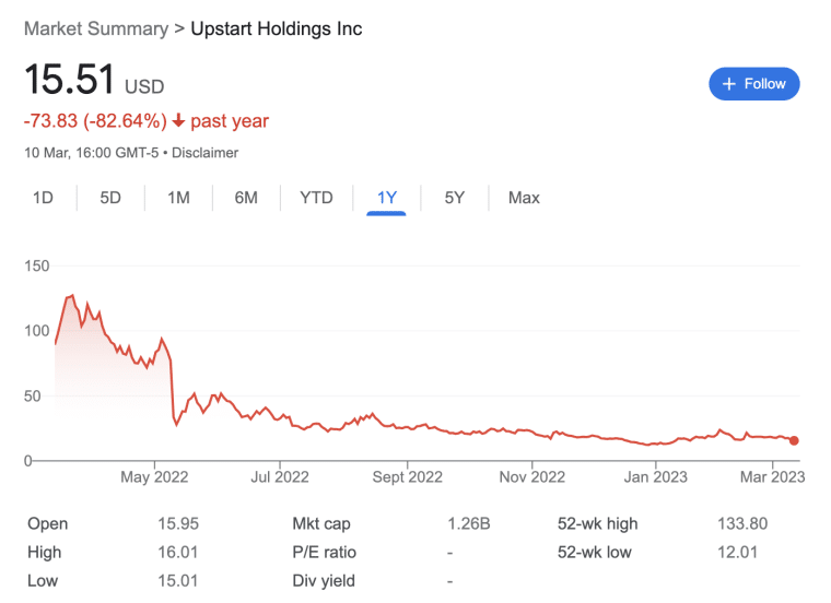 10 Stocks That Could be the Next GameStop in 2024