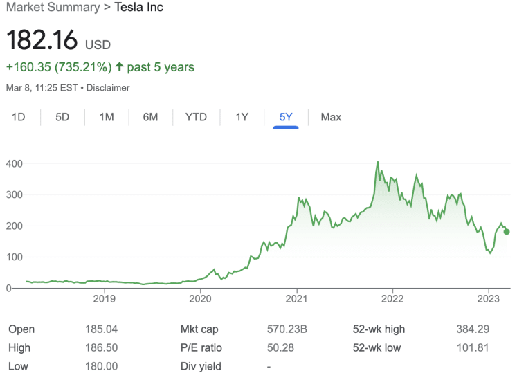 Tesla five year stock chart