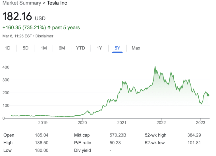 Best Stocks to Buy Now on Reddit in March 2024