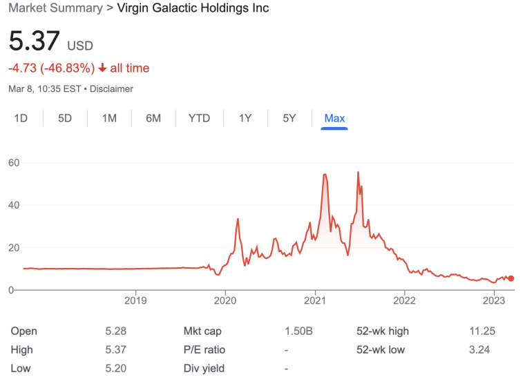Virgin Galactic stock price history chart