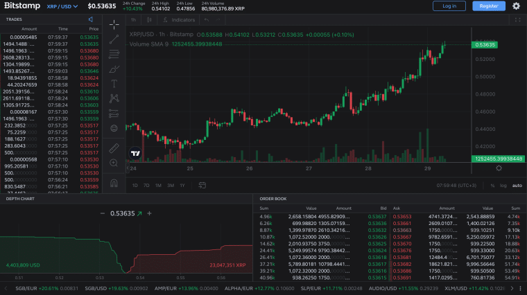 XRP Bitstamp