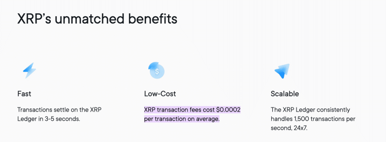 XRP fee