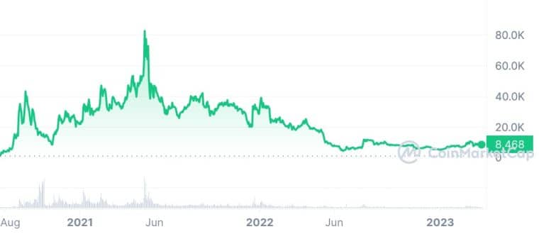 YFI All-Time Chart