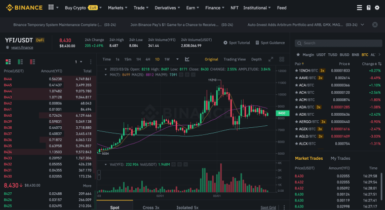 YFI Binance
