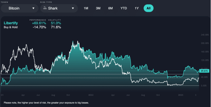 libertify review 11