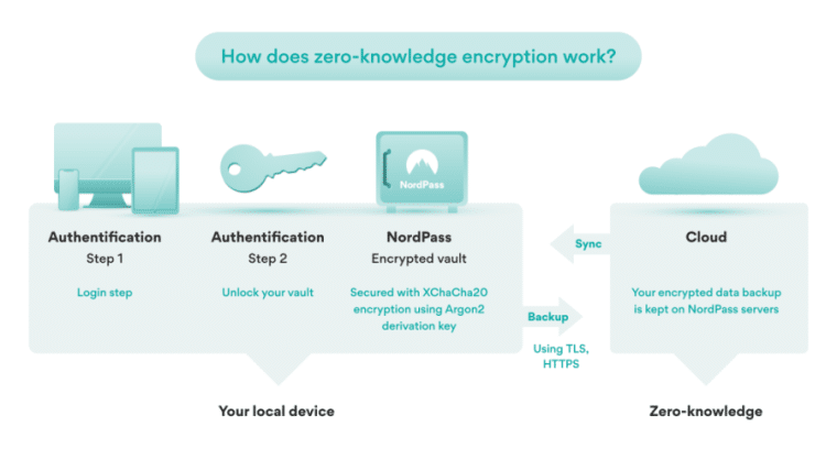 NordPass | best password manager Android