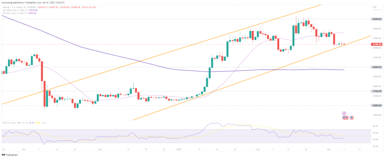 Bitcoin (BTC) Price Analysis: With Powell updating Senate today - what is the Bitcoin Price Prediction? Find out in this BTC Price Analysis!