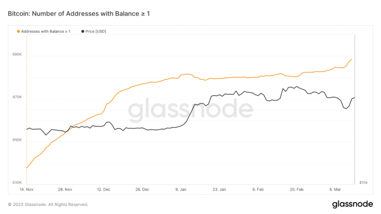 Bitcoin BTC wallet addresses >1 ON-chain