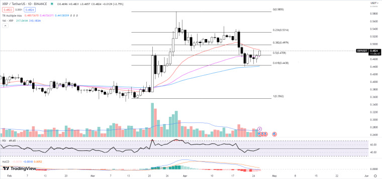 TradingView / Buy Ripple? XRP Price Chart 04-26-23