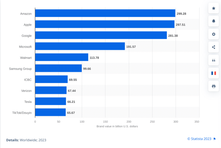 2023  Statistics: Daily Sales, Revenue Growth & Users