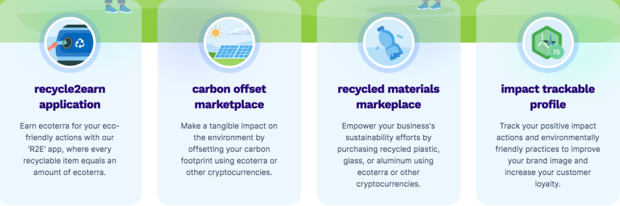 Ecoterra four components