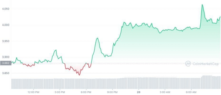 APE GRAPH 4/26/23