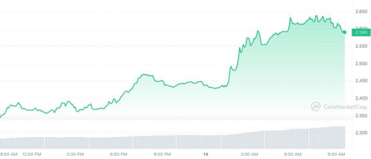 Optimism (OP) price prediction 4/14/23