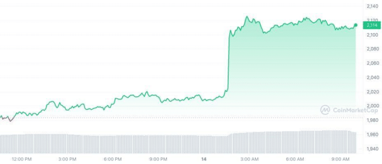 ETH price prediction 4/14/23