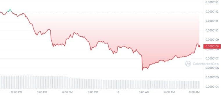 SHIB_1D_graph_coinmarketcap