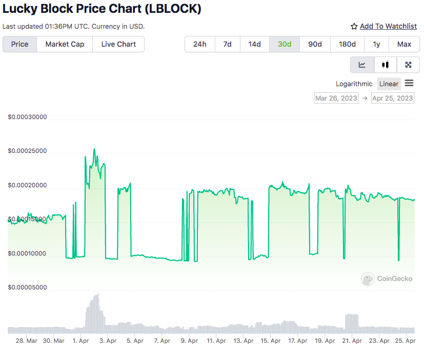LBLOCK price