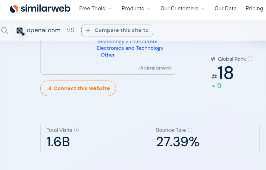 Similarweb — total number of monthly visits