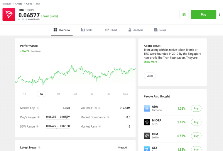 Tron eToro
