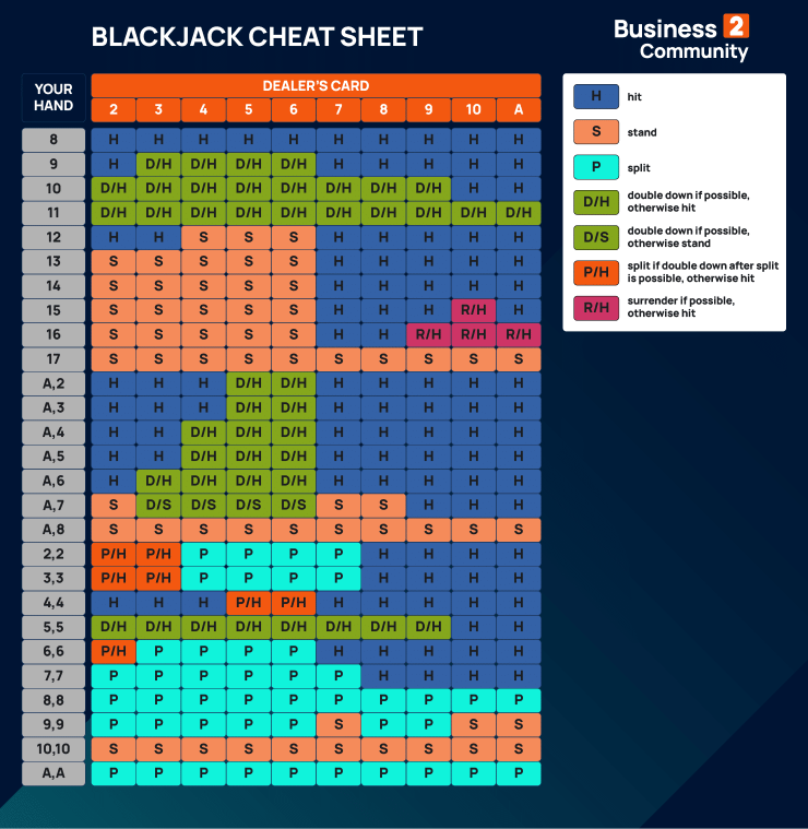 b2c blackjack chart - blackjack cheat sheet