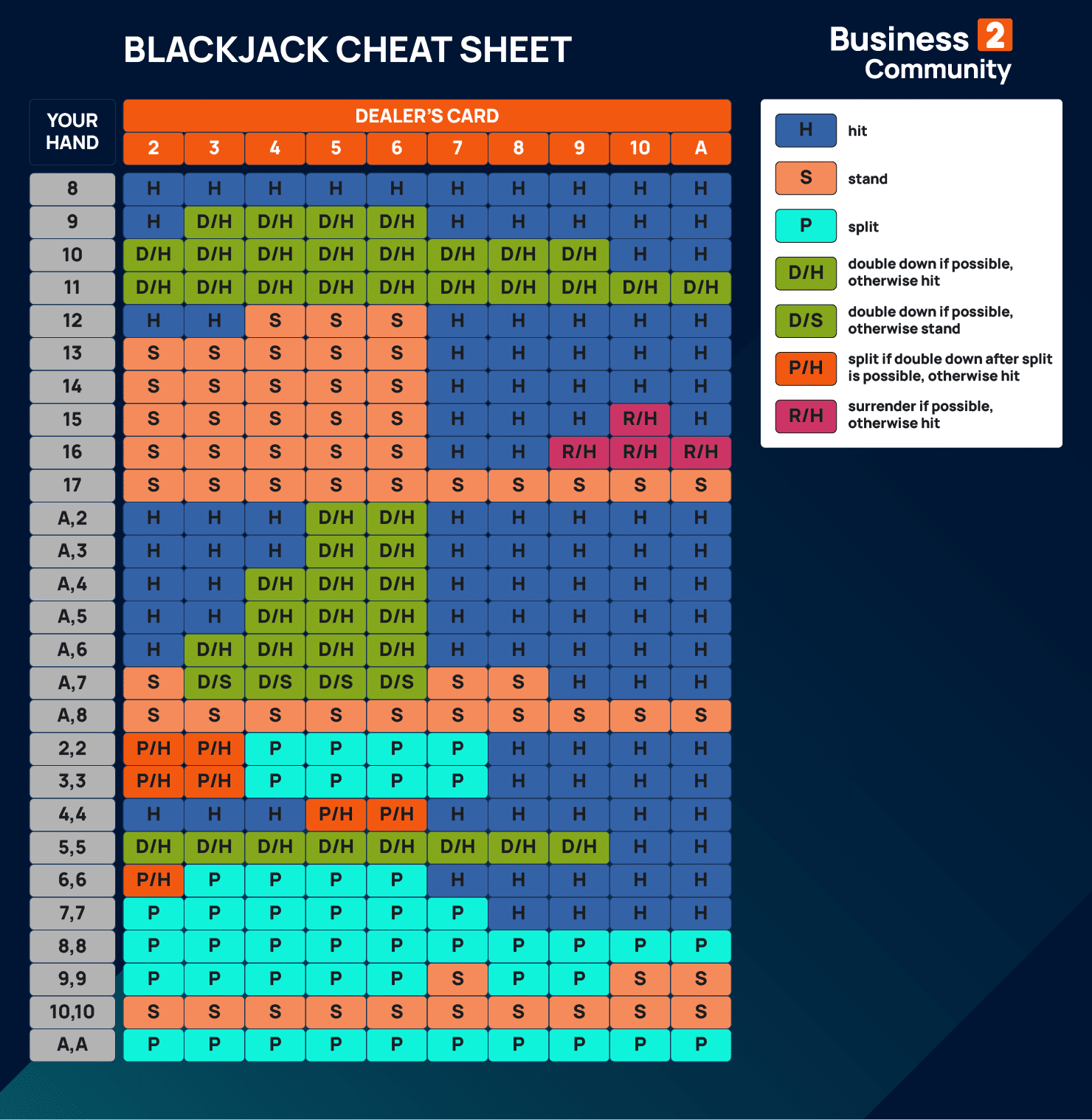 Effective Draw Betting Guides And Strategies