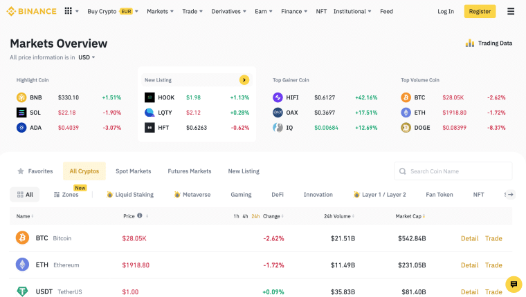 binance crypto